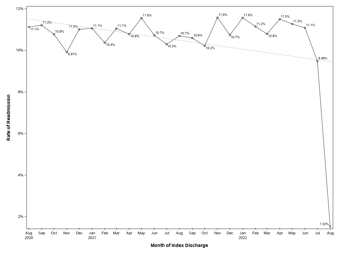 The SGPlot Procedure
